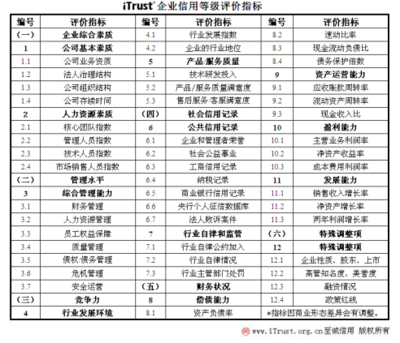網利寶榮獲AAA互聯網最高信用企業評級，樹立行業新標桿